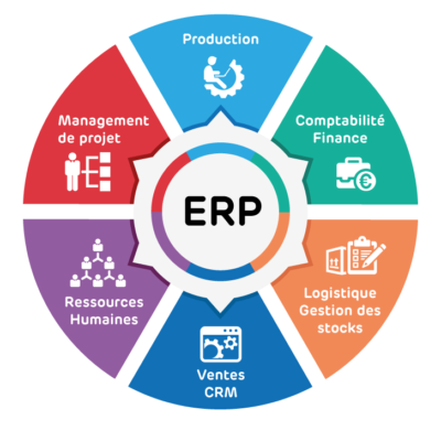 erp-definition-2 Source : www.choisirmonerp.com